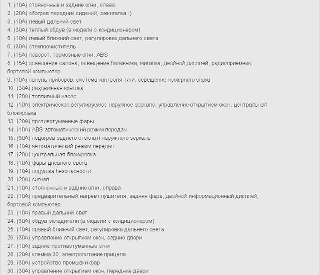 Таблиця запобіжників 1