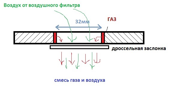 Лямбда контроль або неправильний змішувач ГБО 5