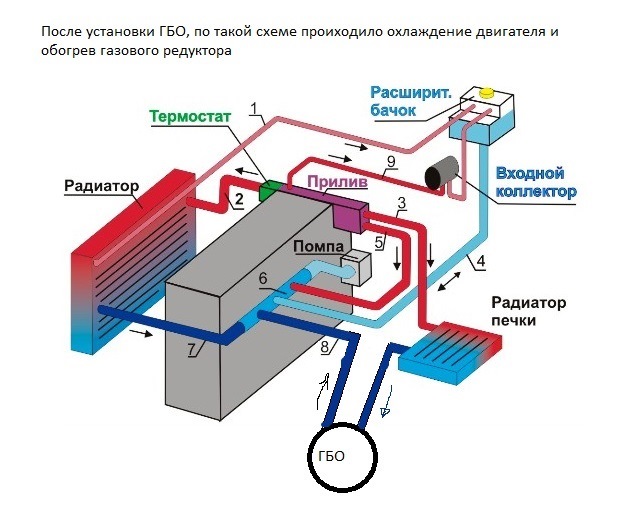 Підключення редуктора ГБО по-іншому 1
