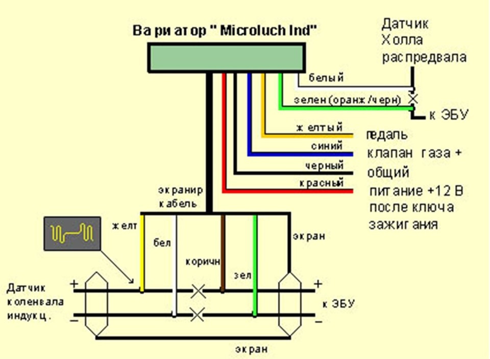 Встановлення варіатора випередження запалення Мікропромінь 2