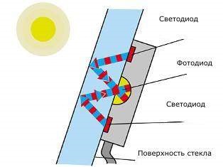 ДАТЧИК ДОЩУ №4 (принцип роботи) 1