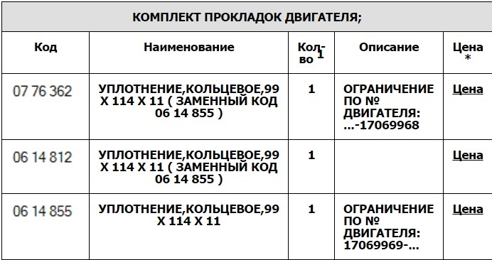 Зміна зчеплення та заднього сальника коленвала. 1