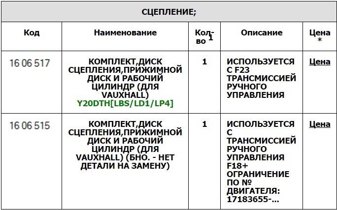 Зміна зчеплення та заднього сальника коленвала. 2