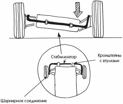Заміна стійки переднього стабілізатора .Заміна стійки переднього стабілізатора. 4