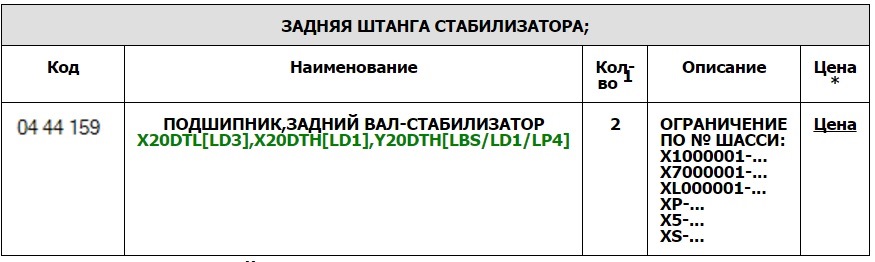 Зміна втулок заднього стабілізатора. 3