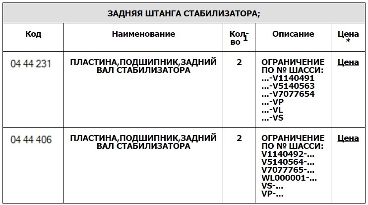 Зміна втулок заднього стабілізатора. 4