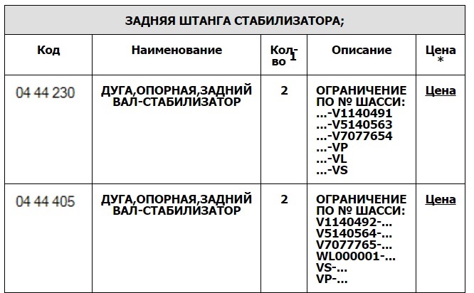 Зміна втулок заднього стабілізатора. 5