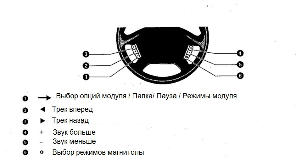 Opel. CCRT700 MР3. Додаємо Mp3 управління на кермі. 5