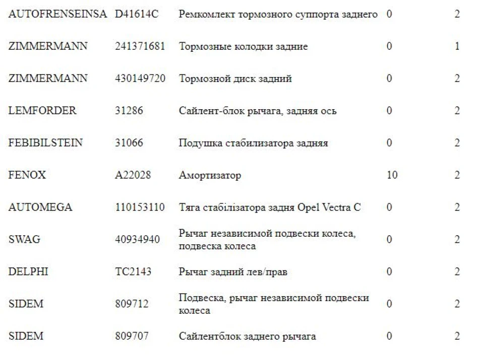 Ремонт задньої підвіски. Чи підкажіть все правильно? Ваші рекомендації.