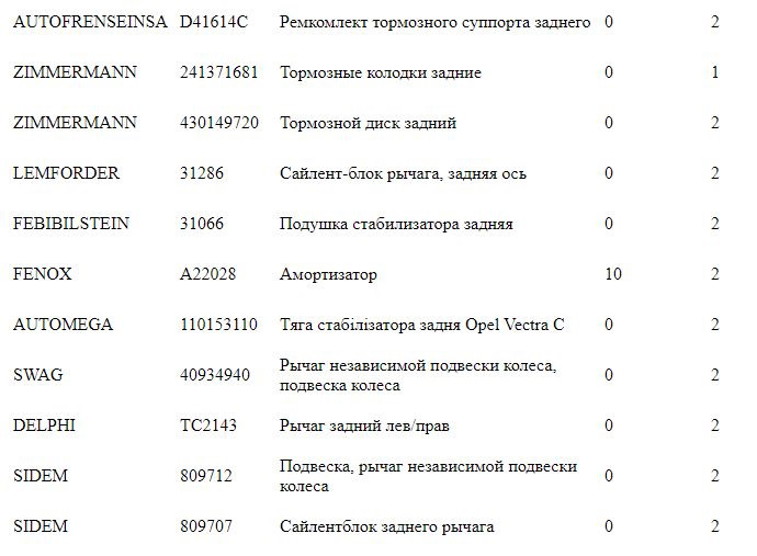 Ремонт задньої підвіски. Чи підкажіть все правильно? Ваші рекомендації. 1