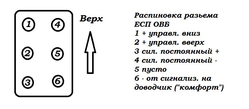 Передні ЄСП від ОВБ 4