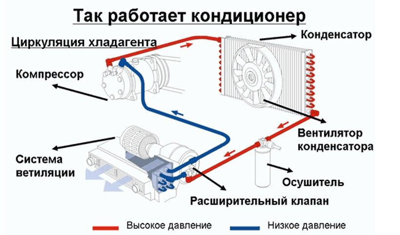 Діагностика кондиціонера 1