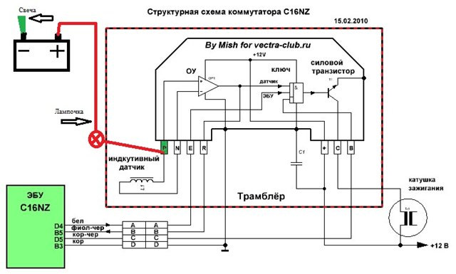 Знайшов іскру - поділися з другом 2