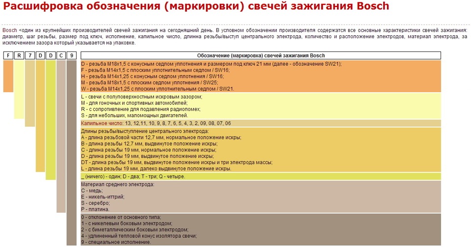 Заміна свічок 2 1