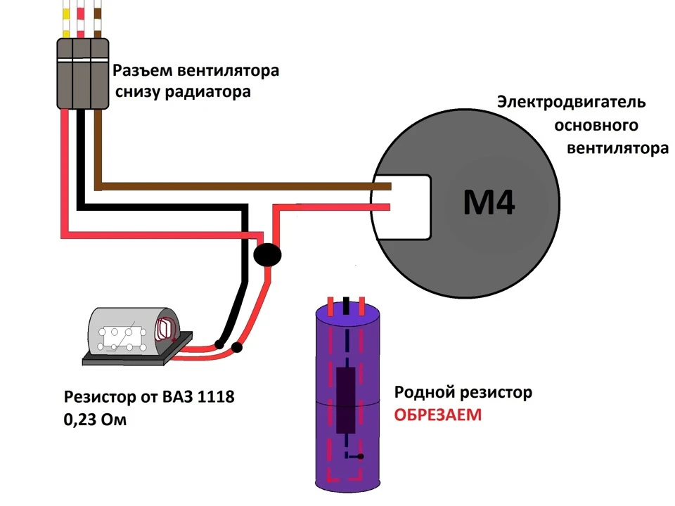 Дрібні доопрацювання
