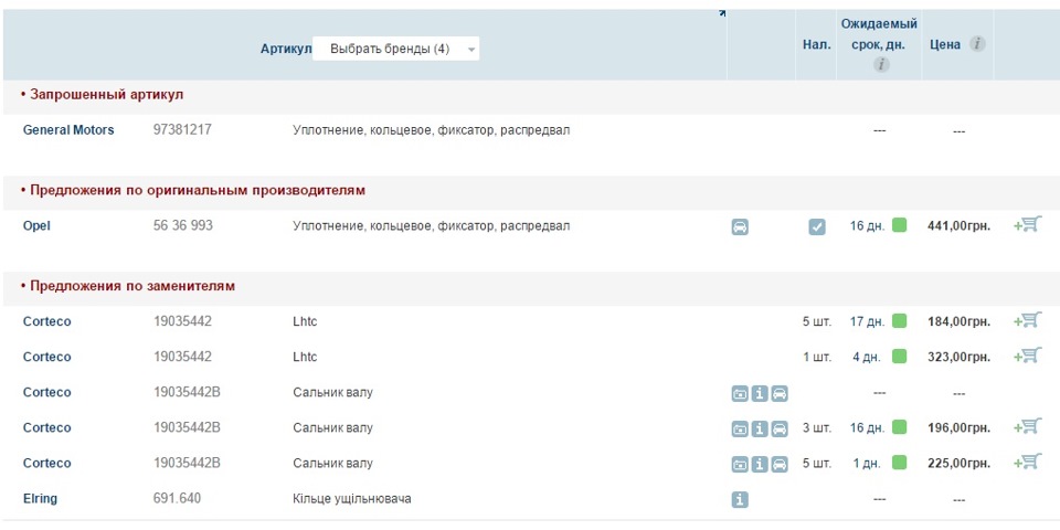 Витрати, доповнення. Знову везіння з екзистом))) 2