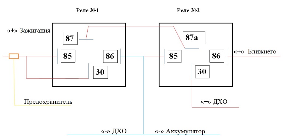 Проект переробки ДХО 1
