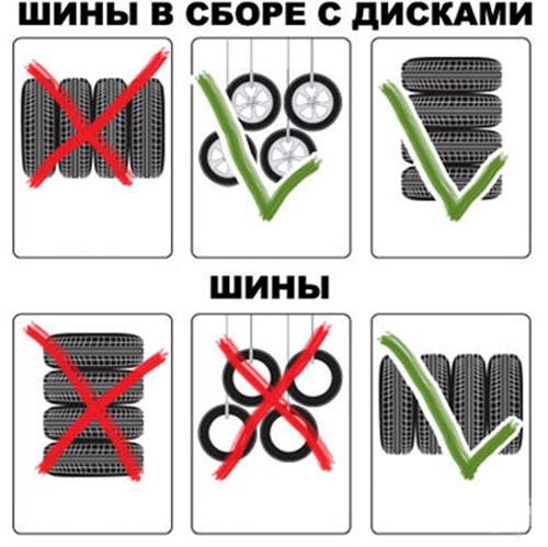 Зберігання шин 1