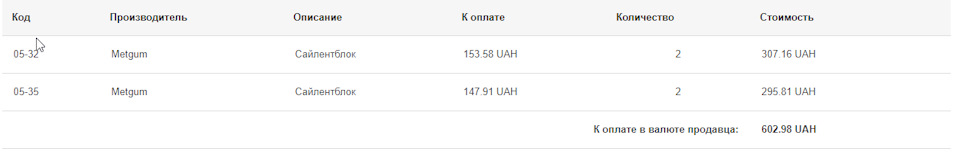 # Велика купівля. Номери всіх задніх сайлентблоків 2