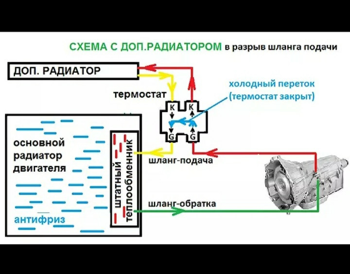 Радіатор акпп 1