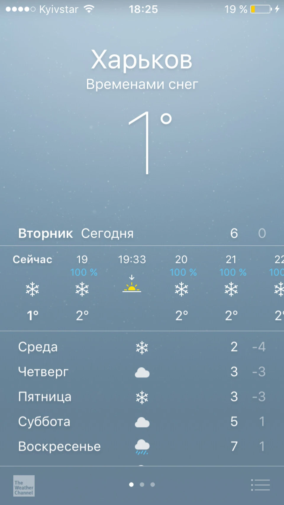 Квітень