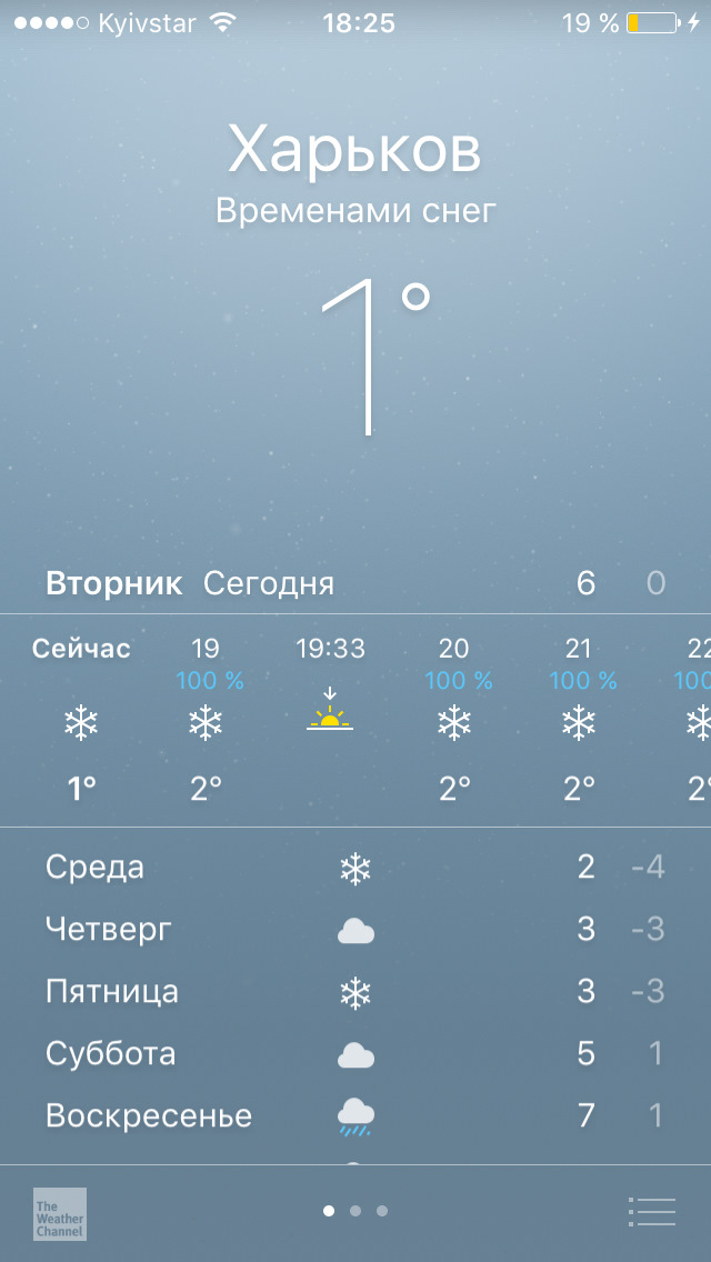 Квітень 1