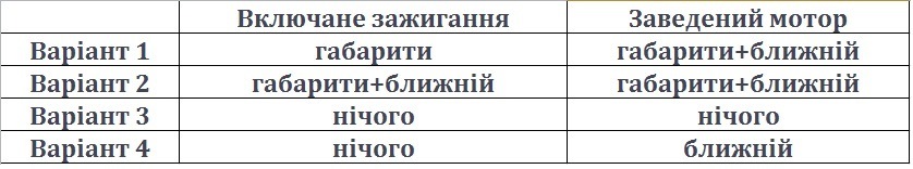Варіанти так званого скантинавського світла на vectra c рестайл. 1