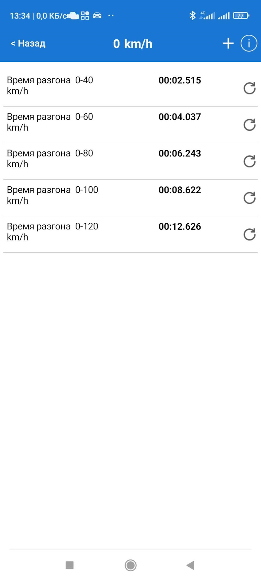 Чіп від KPDTuning 3
