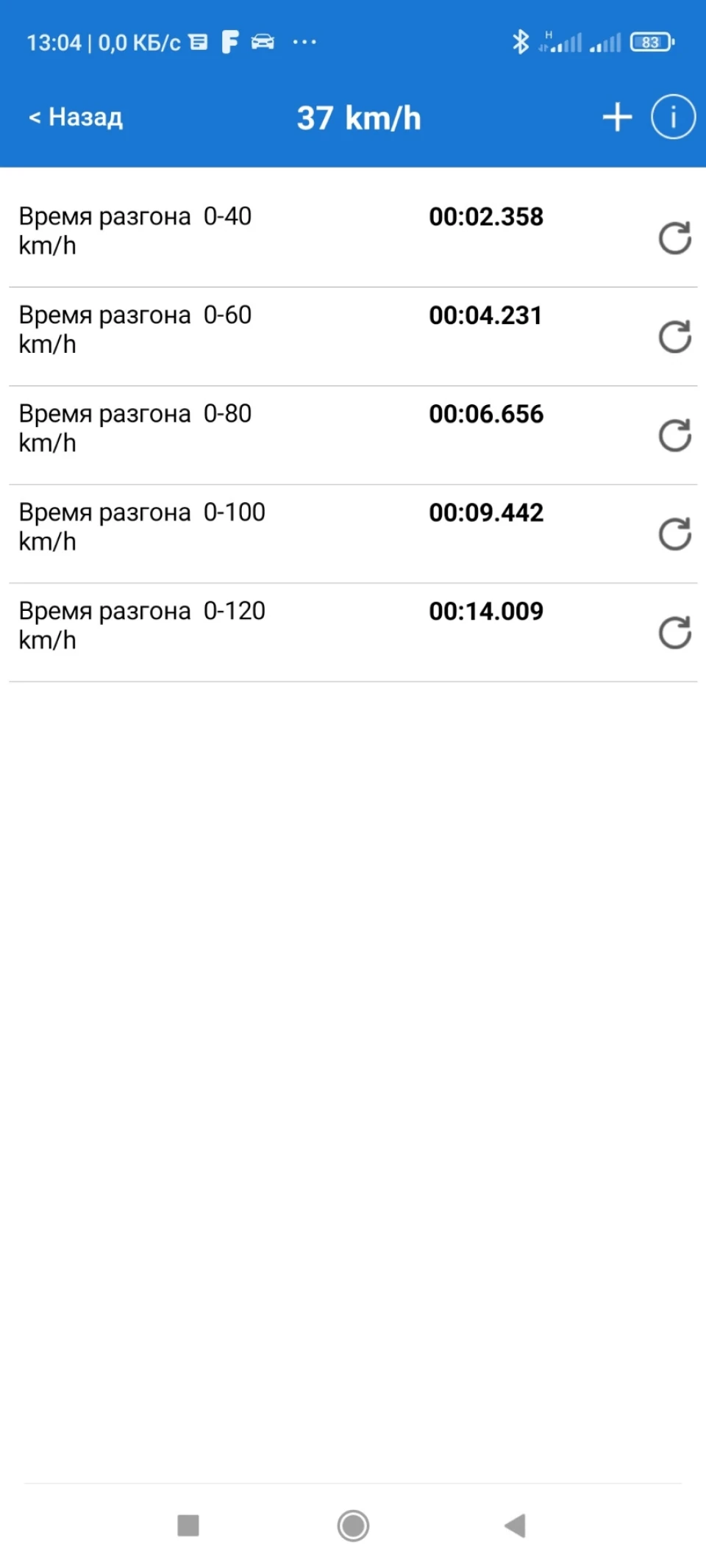 Вимірювання до 100