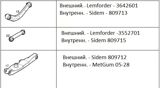 Заміна сайлентблоків перед + зад (дорестайл) 2