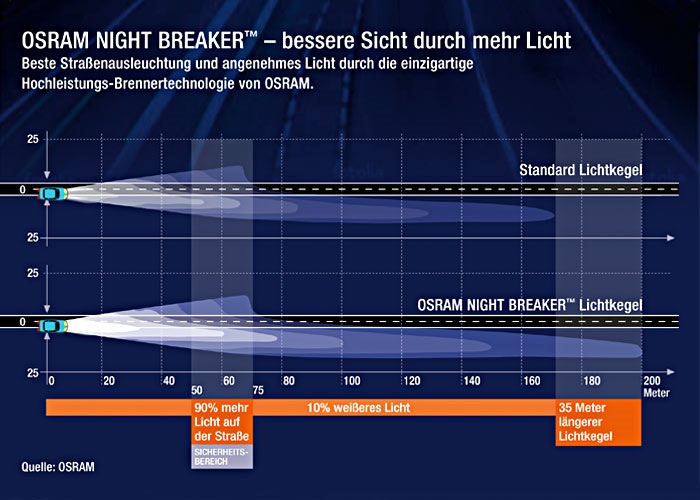 Osram Night Breaker plus h4 4