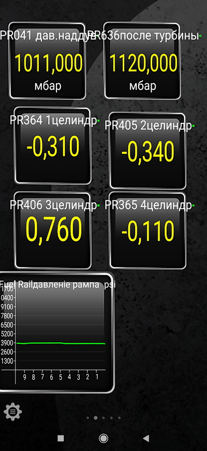 Показники Torgue 1