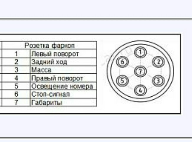 Підключення розетки форкопу 3