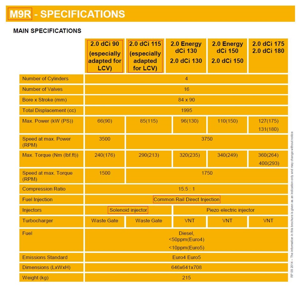 Двигун RENAULT-NISSAN M9R 2.0CDTi 66-131kW 1