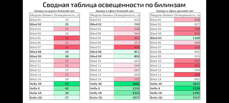 Апґрейд передньої оптики (частина 1) 5