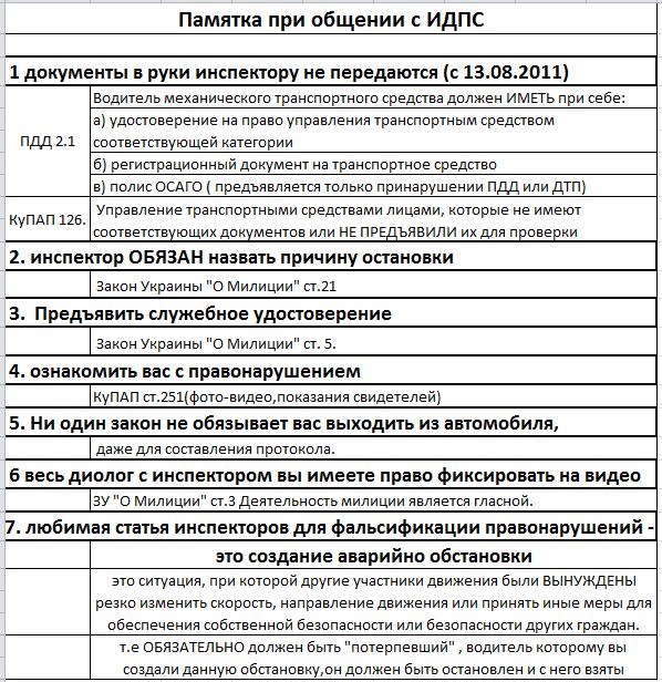 Пам'ятка при розмові з ДАІ 1