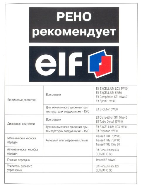 Заміна мастила в ГУРі, яке лити? 2