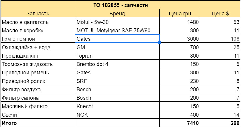 ТО після покупки - 182 855 км 3
