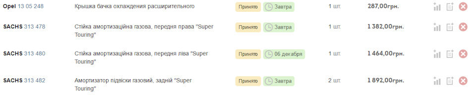 Замовив амортизатори та кришку бачка ОЖ 1