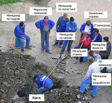 Куди копати, де ще що покрутити. 1