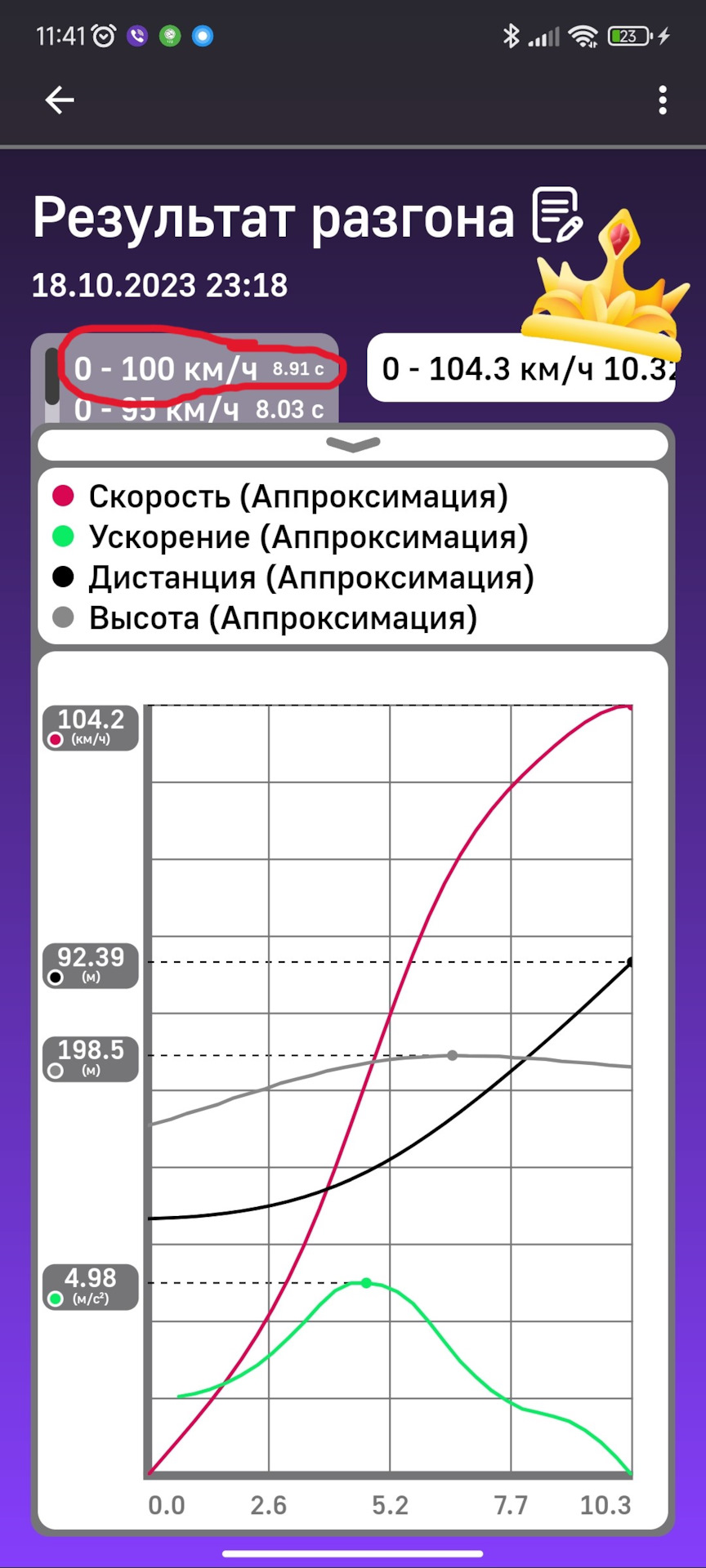 Чип на 150 к.с 3