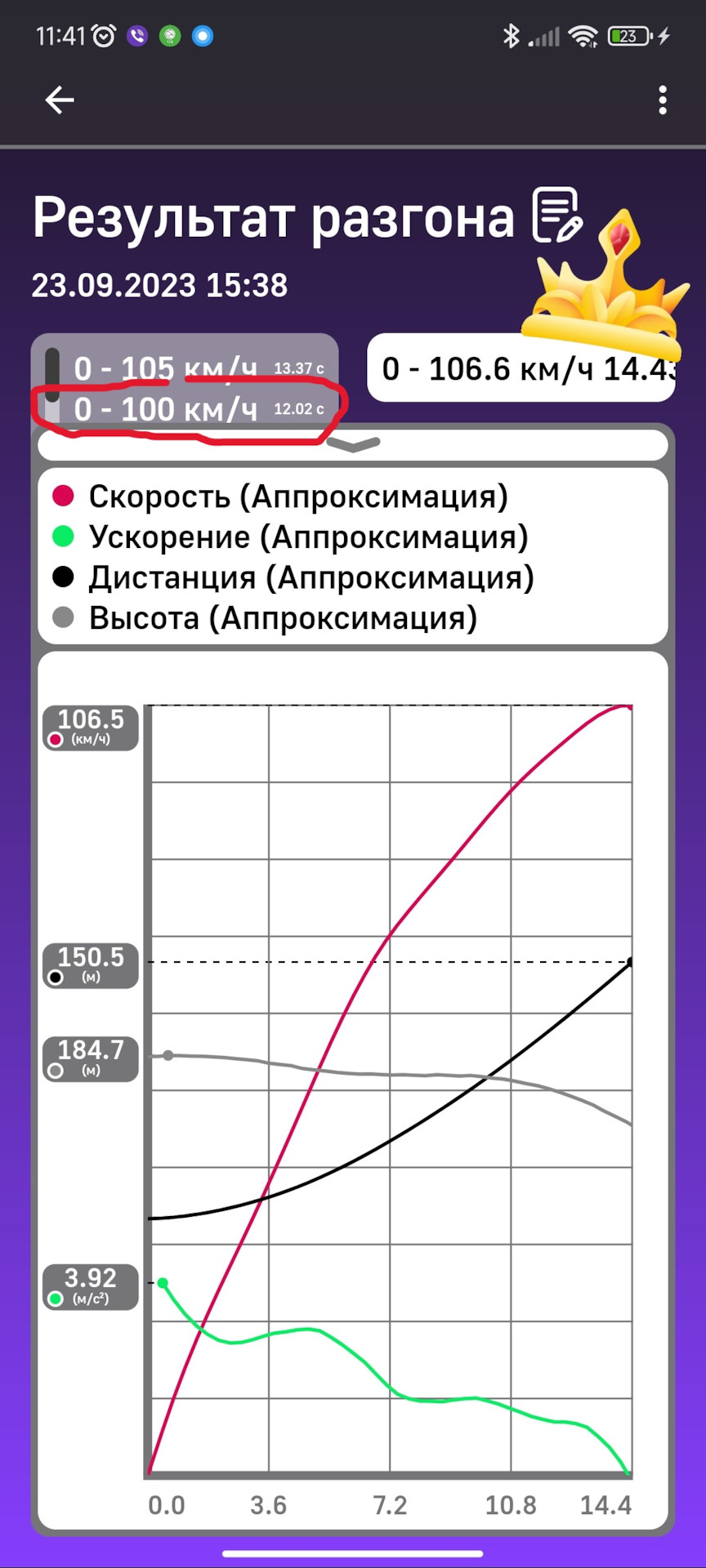 Чип на 150 к.с 2