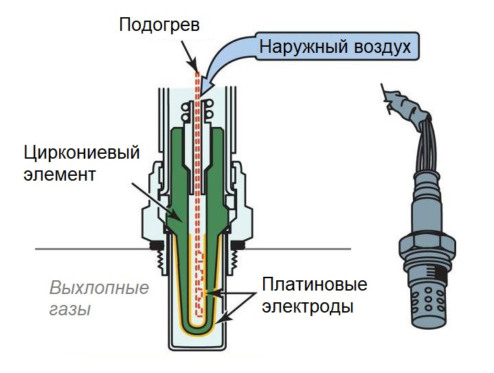Вирішення проблеми з другою лямбдою (2 ДК) 2