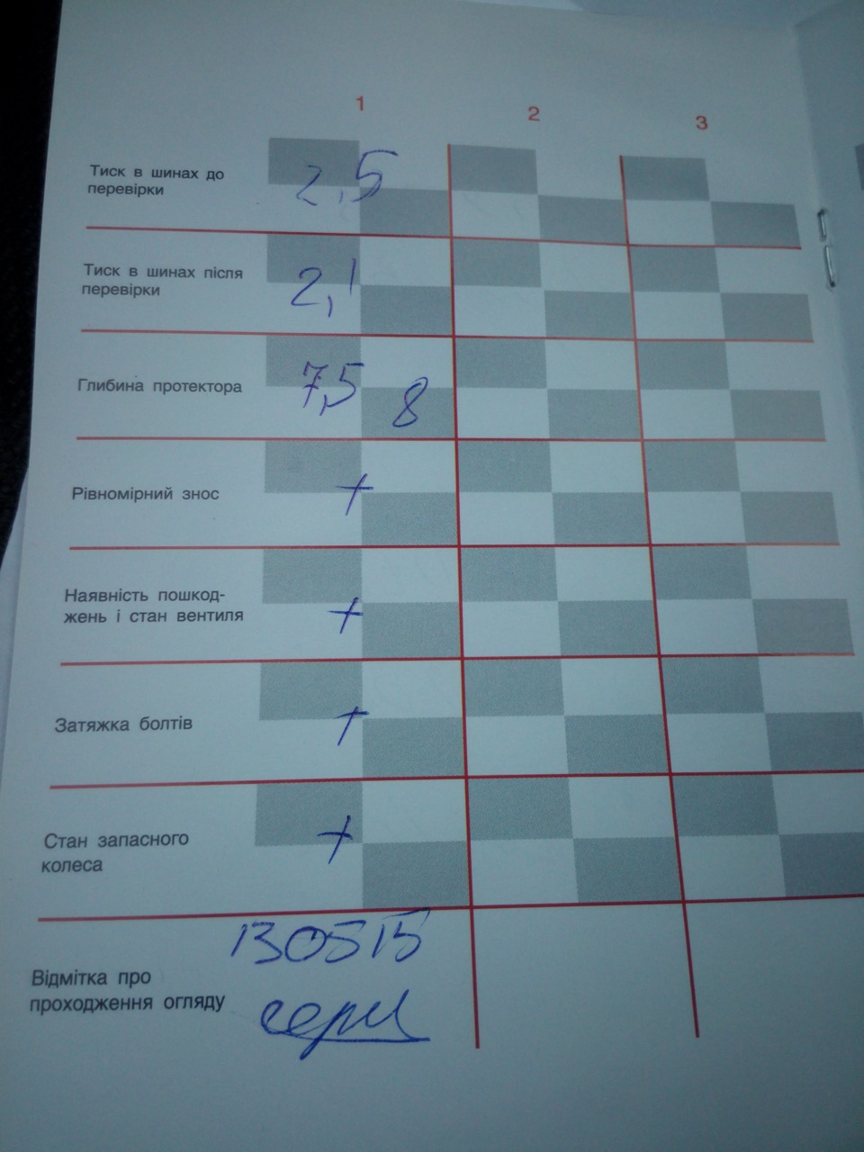 Перевірка стану літніх шин. 5