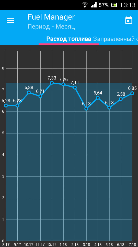Витрата і як із цим боротися? 1
