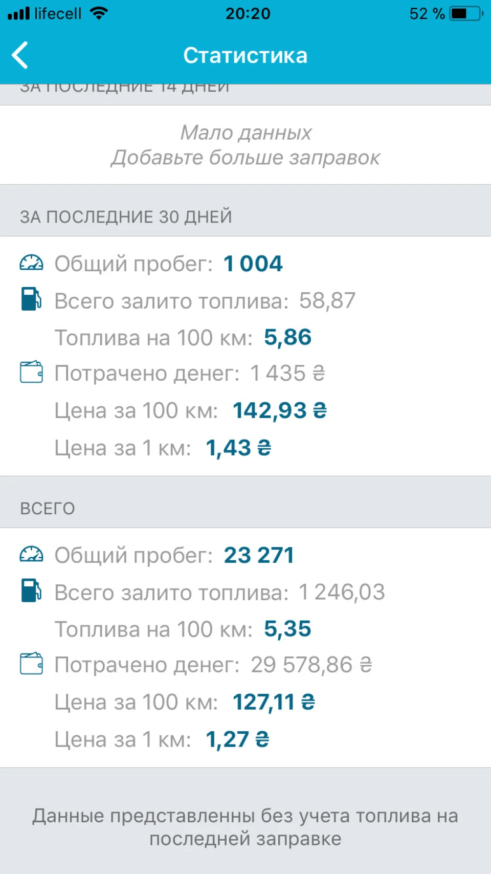 Рік володіння 107-м. Про мої враження та витрату палива