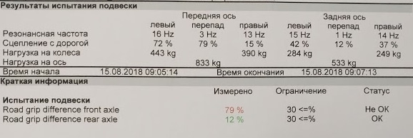 4е ТО частина 3 ... проміжні підсумки 2