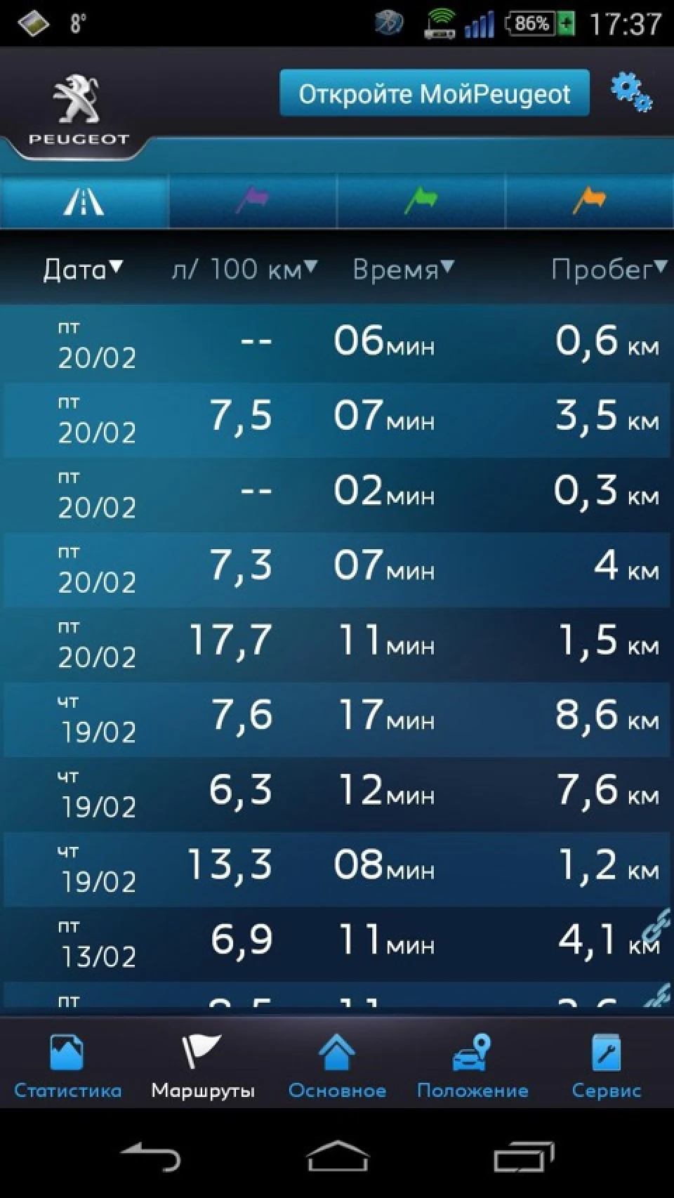 Link MyPeugeot
