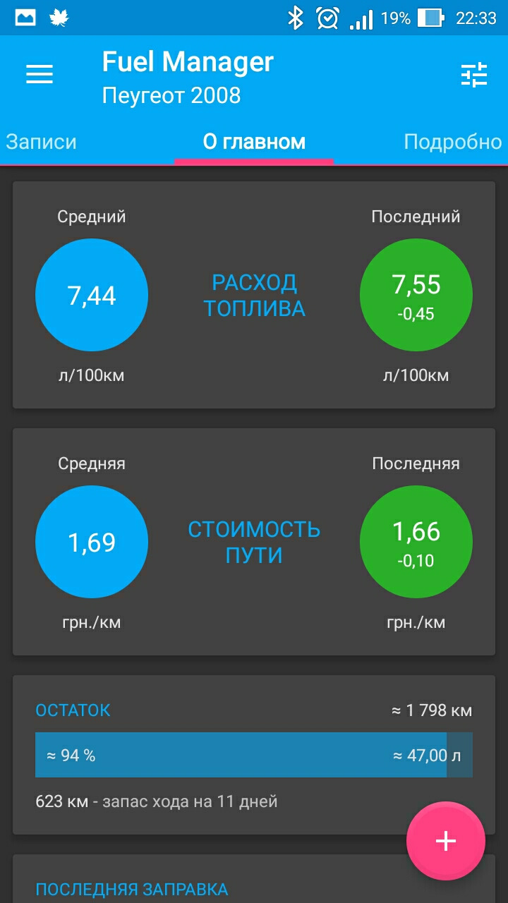 10. Обкатальна витрата або як змінилися витрати на паливо 4