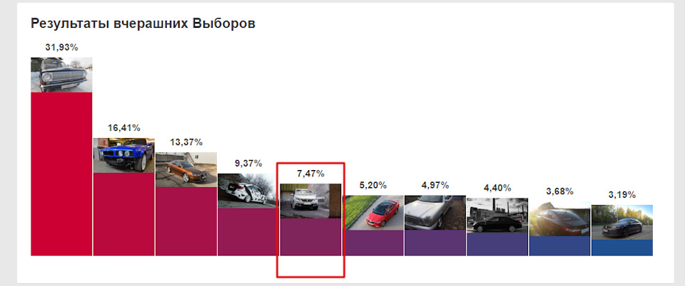 44. Підсумки виборів 23 квітня 2017р. 1